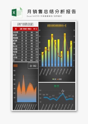 房地产月销售总结分析报告Excel模板