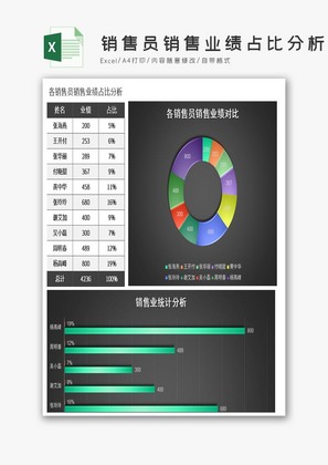 各销售员销售业绩占比分析excel模板