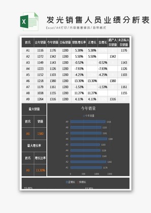 镂空发光销售人员业绩分析表excel模板