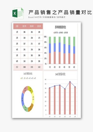 半年产品销售之产品销量对比图Exce模板