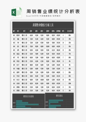 黑色周销售业绩统计分析表excel模板