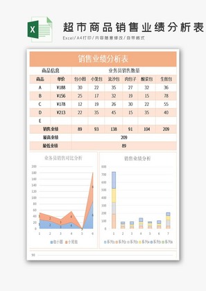 超市商品销售业绩分析表Excel表格模板