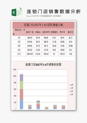 连锁门店销售数据分析excel表格模板