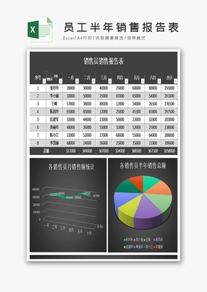 销售部门员工半年销售报告表excel模板