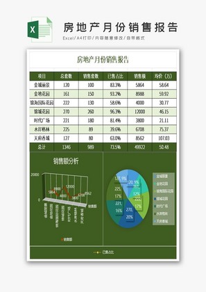 房地产月份销售报告Excel表格模板.