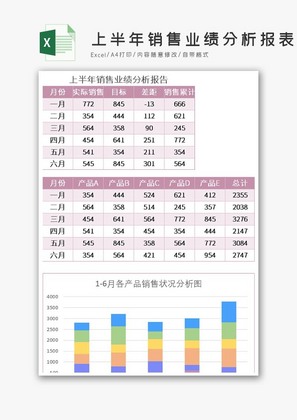 简约上半年销售业绩分析报表Excel模板