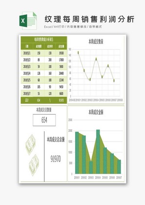 绿色纹理每周销售利润分析excel模板