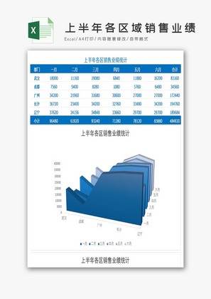 上半年各区域销售业绩统计表excel模板