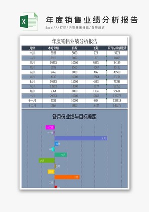 年度销售业绩分析报告Excel表格模板