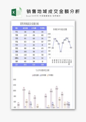 简约销售地域成交金额分析excel模板