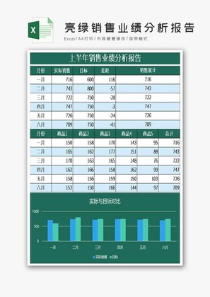 销售业绩分析报告Excel表格模板