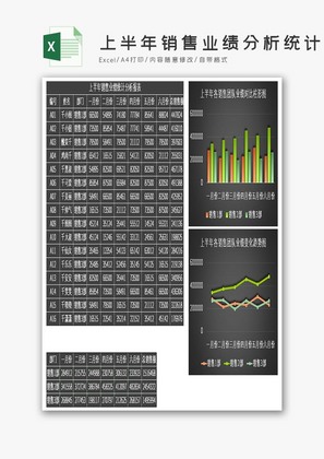 上半年销售业绩分析统计表Excel模板