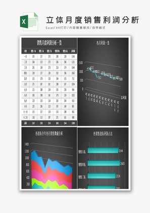 立体月度销售利润分析excel模板