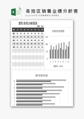 各地区销售业绩分析表excel模板