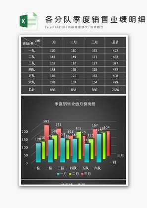 黑色各分队季度销售业绩明细excel模板