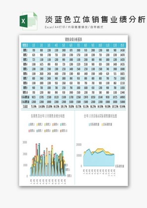 淡蓝色立体销售业绩分析报表Excel模板