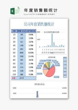 年度销售额统计excel模板