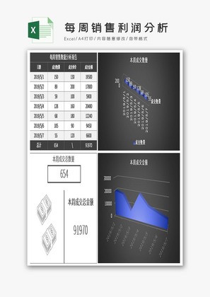 每周销售利润分析excel模板