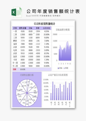 公司年度销售额统计表excel模板