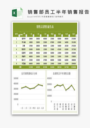 销售部员工半年销售报告表excel模板