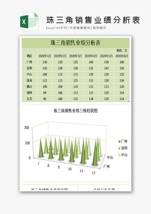 珠三角销售业绩分析表excel表格模板