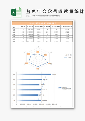 蓝色年公众号阅读量统计excel表格模板