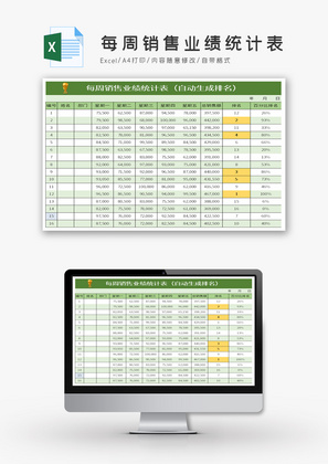 每周销售业绩统计表Excel模板