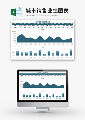 城市销售业绩图表汇报Excel模板