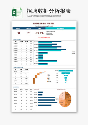 招聘数据分析报表Excel模板