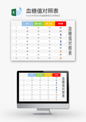 血糖值对照表Excel模板