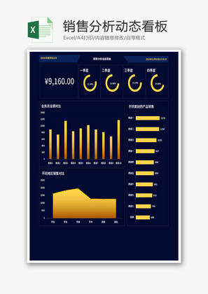 销售分析可视化图表Excel模板
