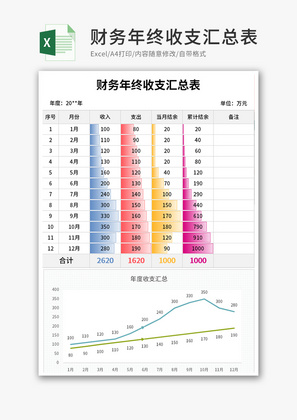 财务年终收支汇总表Excel模板