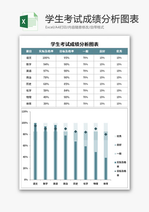 学生考试成绩分析图表Excel模板