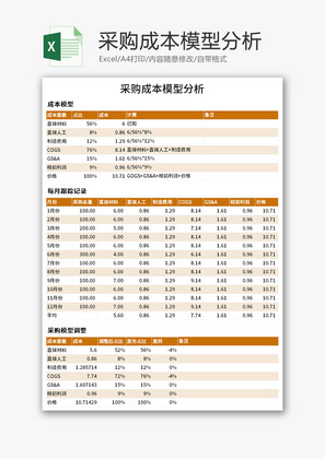 采购成本模型分析Excel模板