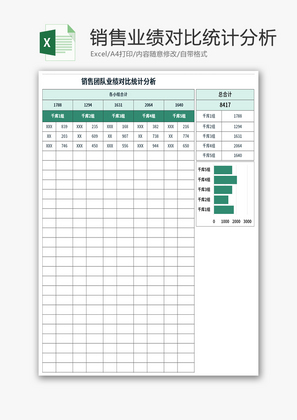 销售团队业绩分析Excel模板