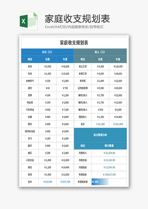 家庭收支规划表Excel模板