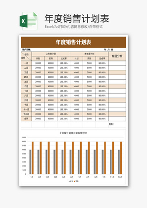 年度销售计划表Excel模板