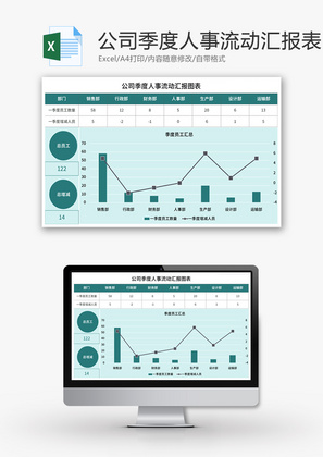 公司季度人事流动汇报图表Excel模板