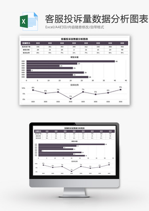 客服投诉量数据分析图表Excel模板