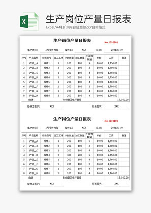 生产岗位产量日报表Excel模板