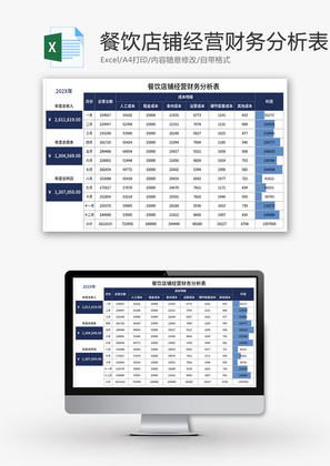 餐饮店铺经营财务分析表Excel模板