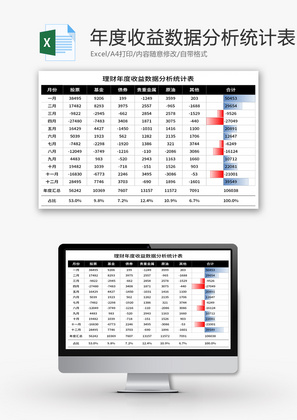 理财年度收益数据分析统计表Excel模板