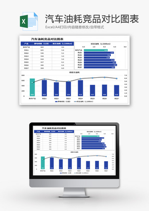 汽车油耗竞品对比图表Excel模板