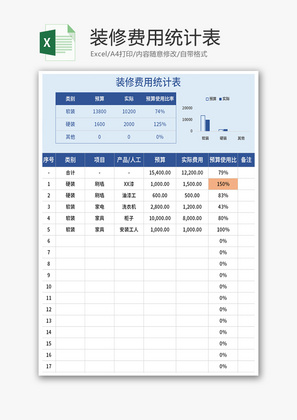 装修费用统计表Excel模板