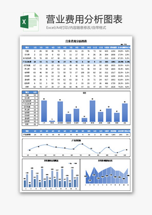 营业费用分析图表Excel模板