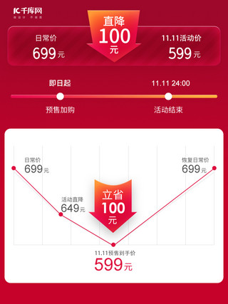双十一价格曲线红色简约 电商主图