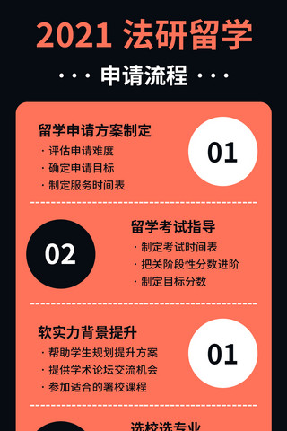 简约黑活动海报海报模板_活动流程图美研留学黑橘色简约长图海报