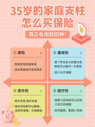 泛知识保险科普四象限橙粉色简约小红书配图