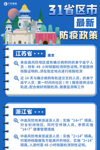 江苏海报模板_31省市最新防疫政策地标建筑蓝色卡通长屏海报