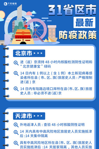 二胎政策海报模板_31省市最新防疫政策建筑蓝色卡通长屏海报